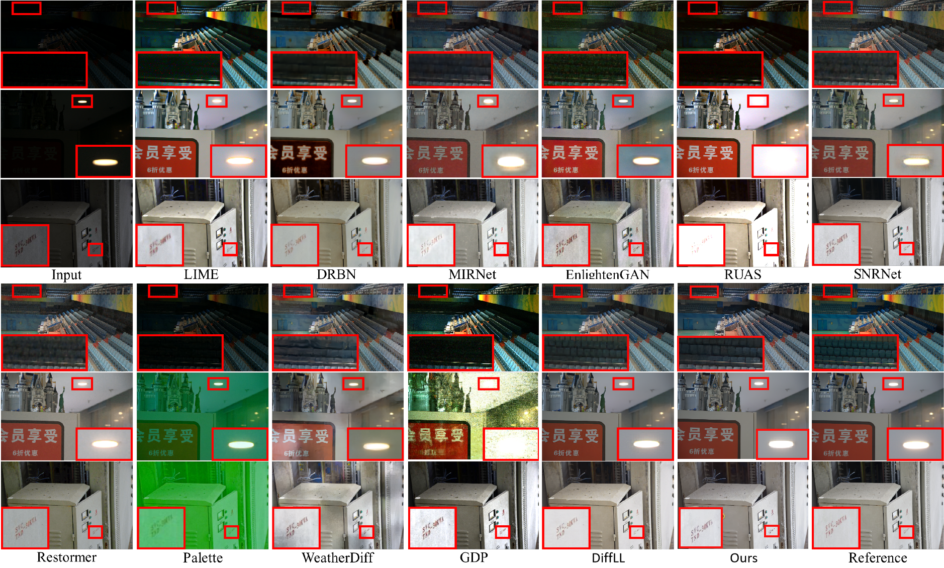 Fig.3 qualitative comparisons